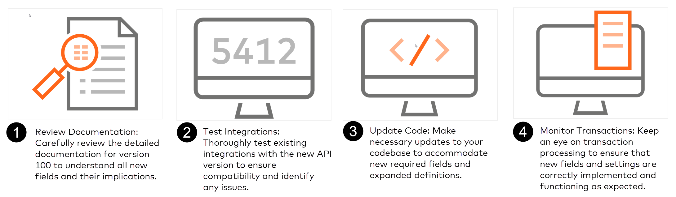 An image of Before you begin workflow